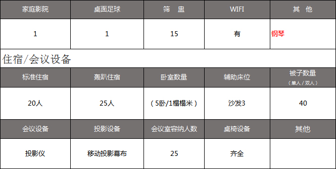 生态园轰趴别墅派对云顶一店