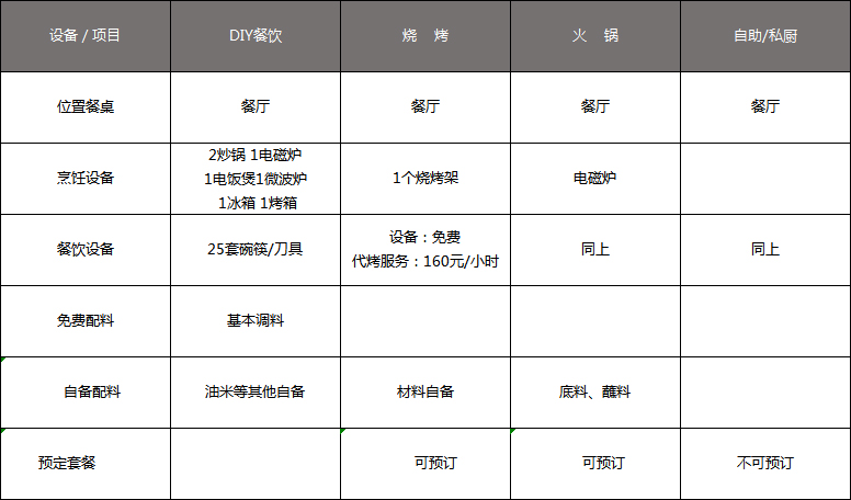 生态园轰趴别墅派对天马高尔夫球店