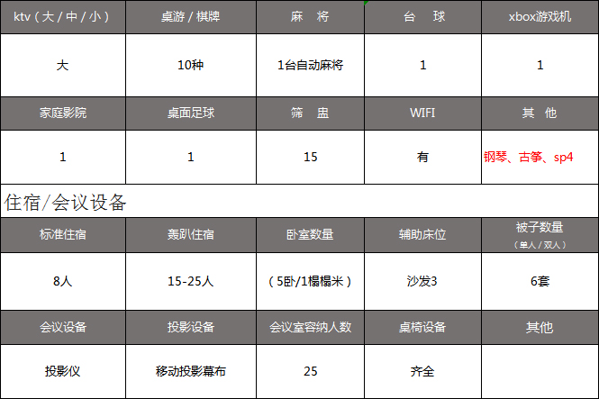 生态园轰趴别墅派对天马高尔夫球店