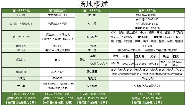 生态园轰趴别墅派对新南店二店