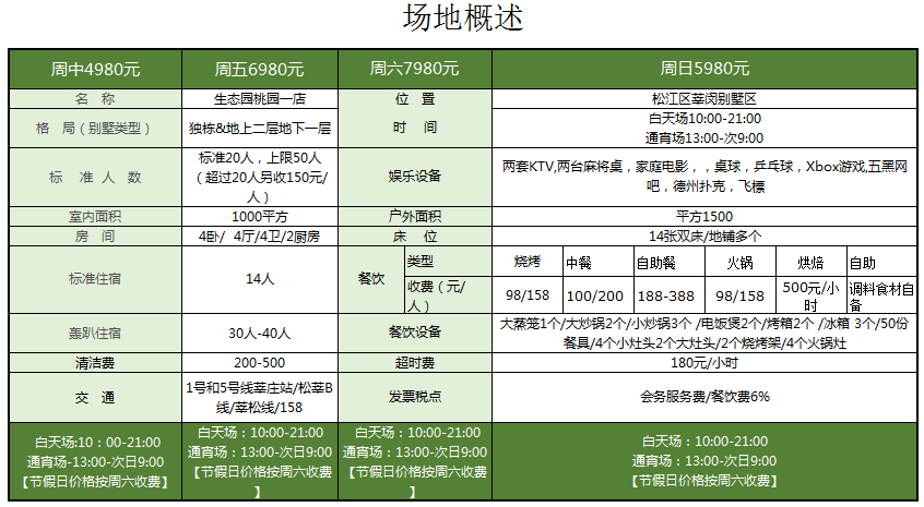 生态园轰趴别墅派对松江桃源府邸大草坪婚庆店
