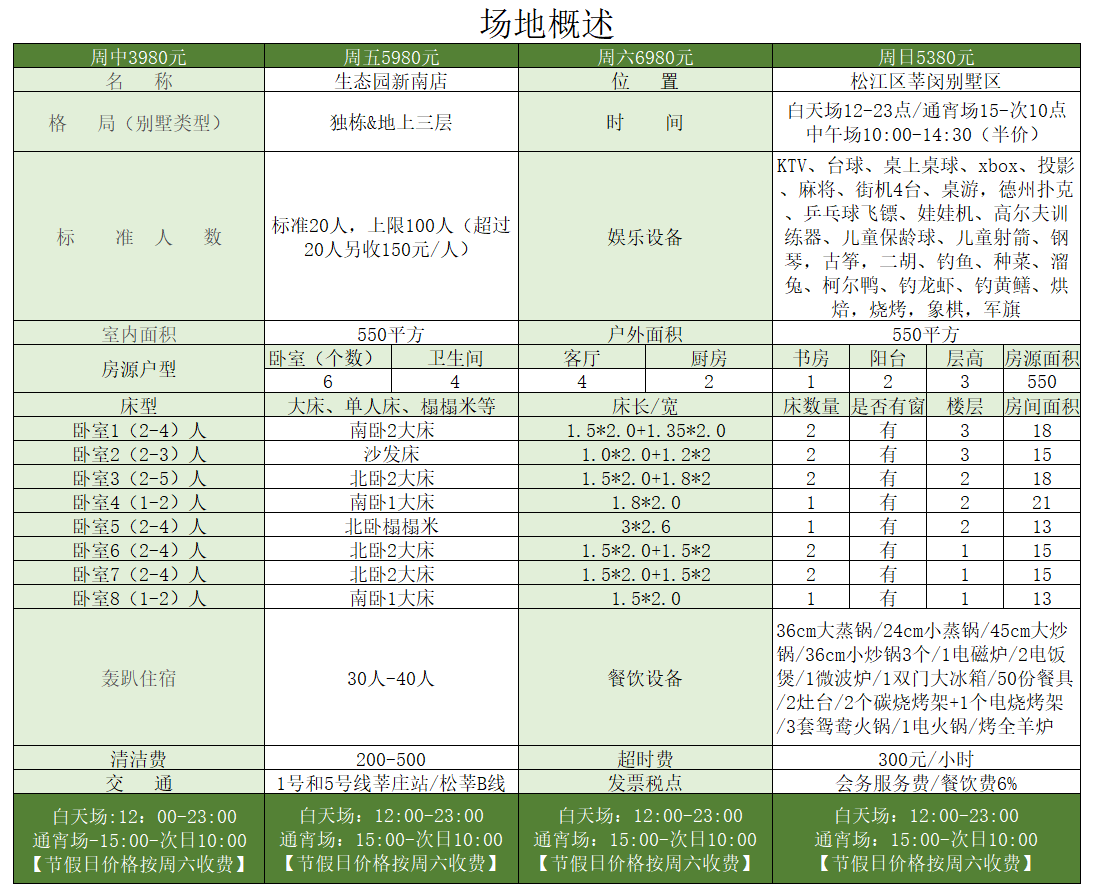 生态园轰趴别墅派对松江新南绿色生态旗舰店（可垂钓）